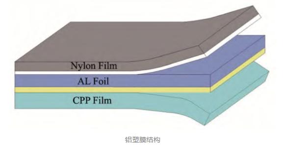 This article takes you to understand aluminum-plastic composite film materials!
